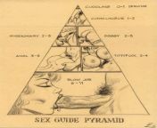 SEX GUIDE PYRAMID from kamasutra epic compilation sex guide