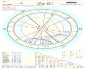 Solar return 15 March 2022. Ive been offered a job as a dancer at Stringfellows. Is this the year to embark on a career change as a stripper? My solar return says Im a Sag rising, my moon in Leo/8th house and Venus in Aquarius/2nd house. Is this signifi from www solar