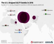 In 2016, America dropped at least 26,171 bombs authorized by President Barack Obama. This means that every day in 2016, the US military blasted combatants or civilians overseas with 72 bombs; thats three bombs every hour, 24 hours a day. from 2016 xxxne
