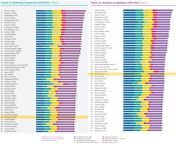 Romnia urc? de pe locul 46 la 28 in World Happiness Report 2022, depa?ind Spania ?i Italia from pakistani locul videosca