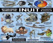 Inuit tribe.Mythology. from kalaallit inuit greenl