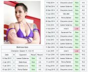 Mistress Kara appreciation post. All-time record 20-2. Season 11, 12 &amp; 15 Champion. from 10 11 12 13 15 girl sec vedios com