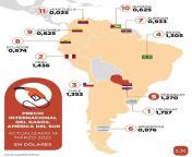 Precio internacional del gasoil en Amrica del Sur from rajasthan gujarati del