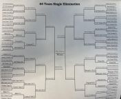 Chip Bracket to find the best chip. Office of 30 people voting. Took about 7 months from bé chip