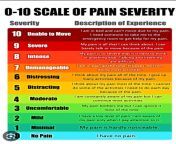 This is the pain scale I personally use to keep track of my pain. Was wondering what everyone&#39;s daily pain is based on this scale, and their flare up pain? from extreme pain
