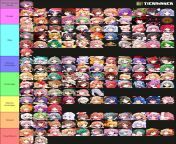 peer reviewed, science approved touhou penis size tier list: definitive edition (includes pc 98 characters) from gihle peer