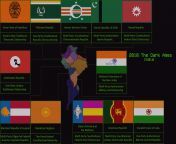 2010: The Dark Ages - India (not all of it) from www xxx kajal ages india