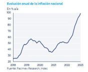 Alberto Fernandez (2022): &#34;Empieza la guerra contra la inflacin&#34;. La inflacin: from la rioja xxx argentina