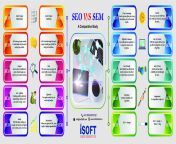 SEO Vs. SEM (search engine optimization Vs. search engine marketing ) from hifixxx downloads search engine