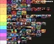 Made a Tier list of all the comic book/superhero movies. Feel free to discuss! I&#39;ll answer any questions. (Spoilers for Spider-man No Way Home) from all valmma comic xxx