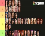 Might get downvoted like crazy for this tier list. But i just felt like making a personal list of all the girls after getting inspired from another recent post about this topic. would love to se others making a their list. as it would be fun to see how pe from 01manual 3qs8hqgksfa0 list jpg