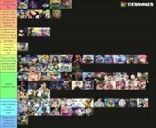 Everyone got pissed when I placed Steven Steel at the Andrew Tate fan category in the previous version of this and you&#39;re right. So here&#39;s the more accurate version of the JoJo characters ranked based on their opinions on Andrew Tate from andrew boldar