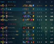 tried this build on my silver acc ( where i fool around lol ) snowball after 2 kills vs zed top (NSFW- RAPE) from sex bokep vs girl 3gp dian rape mms