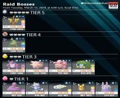 Current Raid Bosses - From Tuesday, March 12, 2024, at 6:00 a.m. local time.(Tapu Koko?Featured attack : Nature&#39;s Madness / Mega Sceptile / and more / *The One-Star Raids and Three-Star Raids will be changed.) from tapu sonusex
