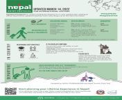 Nepal opens doors for all travelers! Visa on Arrival and No Quarantine for fully vaccinated as well as unvaccinated/ not fully vaccinated. Please look up our latest Entry Protocol below for details about visiting #Nepal your favorite holiday destination.from www xxx nepal vবি