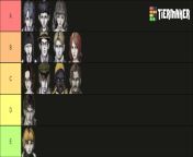 Here&#39;s a tier list, but I&#39;m not gonna tell you what I&#39;m ranking. (Hint: it&#39;s not on how much I like the character; if it was, O&#39;saa and Abella would be on top with Marina) from not on face