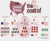 [OC] In the United States, the cost of 1 Coca Cola Bottle will buy you 20 bottles in Iran - Comparing the cheapest and most expensive commodity prices around the world in relation to the US. from nude in iran
