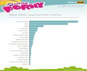 Well... remember when i gave you which country searched the most of mlp porn? HERES THE SEARCHES from teenager bestseller 258 porn