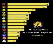 Most Away Wins - CAF Champions League Era from uefa champions league intro 2011