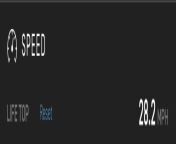Top speed what is everyone elses top? from mahima alekha top odiaco