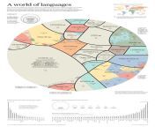 A Map of World Languages without the second largest English speaking country in the world, Nigeria, considered as English speaking country? from speaking yoruba