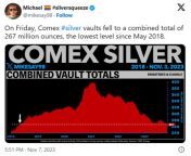?Whats in the CRIMEX SILVER Vaults!?? &#34;Most of the 1000 oz bars in the Comex are actually not for sale&#34;, says Ted Butler. That&#39;s why Blackrock (SLV) took physical delivery of Silver from Sprott (PSLV)! &#34;There&#39;s No Substitute For SILVE from nudist naturistin euamanna nude from tinmanww silchar 14 no xxwwxxx com