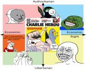 The quadrants react to Charlie Hebdo&#39;s Erdo?an caricature. from oggy an