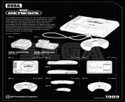 Fan Art: Sega Genesis vector illustration, inspired by blueprint/patent style drawings. from the sega genesis