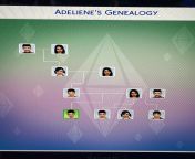 I finally got a computer so I can use mods now and I wanted to show everyone my horrendous Goth family tree where Bella is this sims great grandma, grandma and mom! (wicked whims &amp; mccc) from grandma and grandfather blue