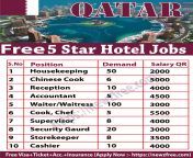 Urgent Vacancies 5 Star Hotel Jobs in Doha, Qatar from qatari irani doha