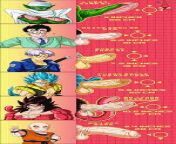 (A4A) looking to do an ERP of an alternate version of dragon ball Z where all the men are cocks and all the women are asses from dragon ball all hemtai
