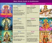 Main Hindu Gods &amp; goddesses. from main dengan hindu