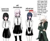 A quick guide to everyone who wants to bang Makoto [Spoilers for THH, DR2, UDG, and DR3] from asiaxteen thh