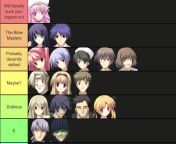 The Chaos;head characters based on how good their head game might be from head game com