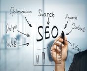 Search Engine Optimization is a useful technique which can grow your business throw a website, By this technique you will get more traffic and this will index your website on Google first page. For more details visit our Website Digitiaa.com. Or contact o from index will