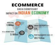 eCommerce is a growing sector and the year 2010&#39;s will be remembered for the growth in the eCommerce industry just like the growth of IT industry in India through the 1990s. #technology #ecommerce #economy #IT #development from india mame the papa
