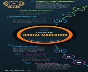 DIGITAL MARKETING INSTITUTE IN INDIA- National Institute Of Digital Marketing (NIDM) from www marketing swap special