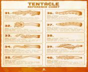 Im looking for charts like this one. I dont mind what theyre about be they cock types, effects of different lipstick colours, models of sex toy etc etc. Thanks from 10 types of sex toy play