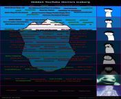 Hidden YouTube Horrors Iceberg from masturation hidden
