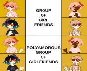 What Is Called a Group Of Trans Women: a Transbian Polycule (Image Details On The Comments Section ?) from group black prengant women