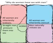 &#34;Why do women have sex with men?&#34; from oromo women video sex with ather friends men