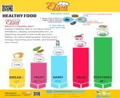Healthy Food &amp; health tips. #ekonfood from malayalam kambi katha health tips