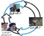 The cycle of BS threats (گنده گوزی) from زن سینخ گنده