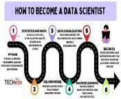 In 2024 the best career opportunity is data science. To learn data science with IBM Certification in Chandigarh visit. https://www.techedo.com/personality-development-courses-chandigarh.php Call 7837505001,7717255001,8198055001 #data_Science_coures_in _Ch from posting php
