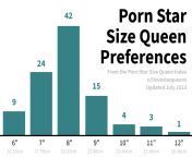 Penis Size Preference of Porn Star Size Queens [IRUTR] from porn star video 1