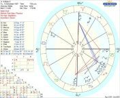 Will my divorce come through? I have been in a broken marriage for over 10 years and finally found the courage to divorce him but my husband is unwilling to grant me one. Is there anything in the chart that kind of tells if I will get the divorce in the n from divorce marwari